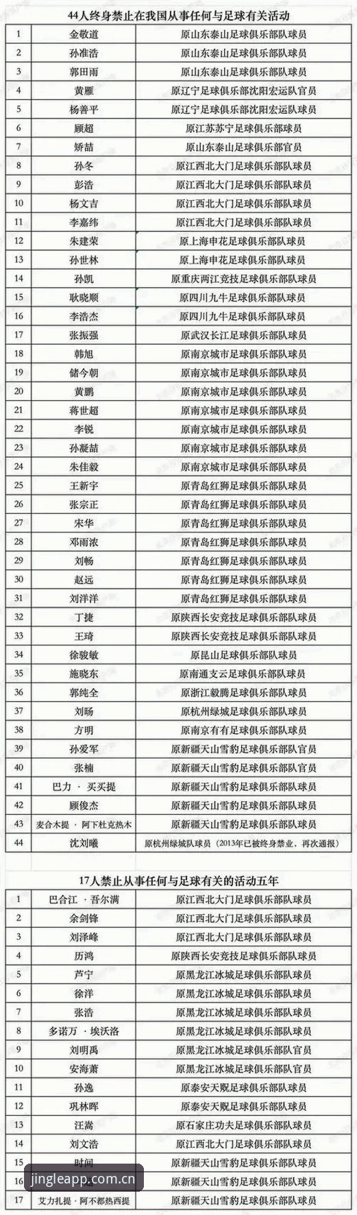 足协第三批禁足名单查询与解读操作教程：乐竞体育资讯页新手梳理指南